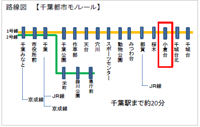 仮称）千葉小倉台医療モール計画