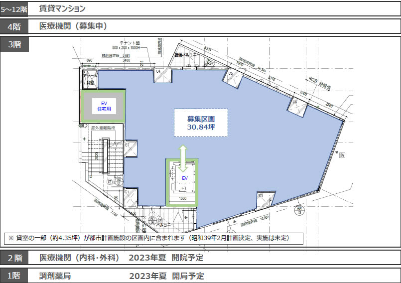 （仮称）白山駅前クリニックモール