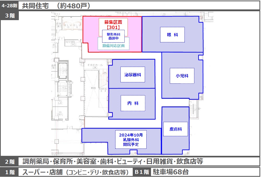 （仮称）クリニックステーション川口