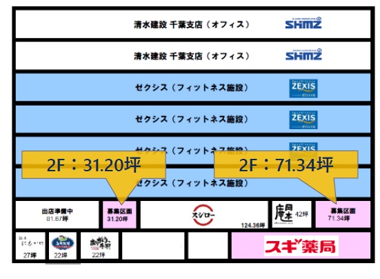 千葉富士見テナント物件