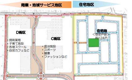 宇都宮市下岡本商業施設