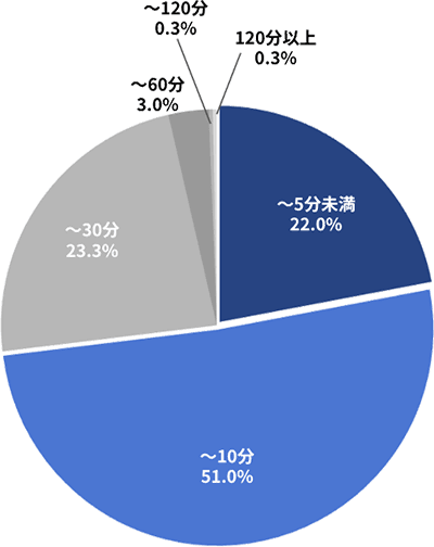 【患者不満爆発!】患者不満が爆発寸前?会計待ち時間で信頼を失うクリニック